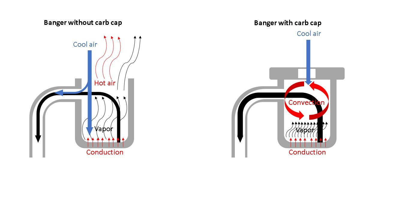 Banger_and_carb_cap_diagram-138039